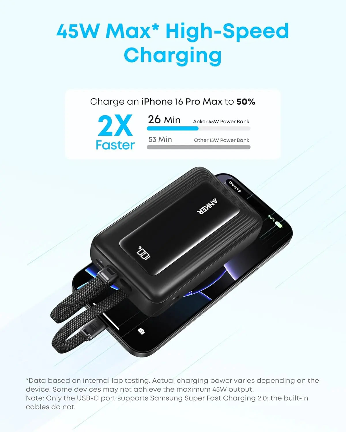 Anker Zolo Power Bank 20000mAh 45W with Built-in Dual USB-C Cables A1681H12 Tech House