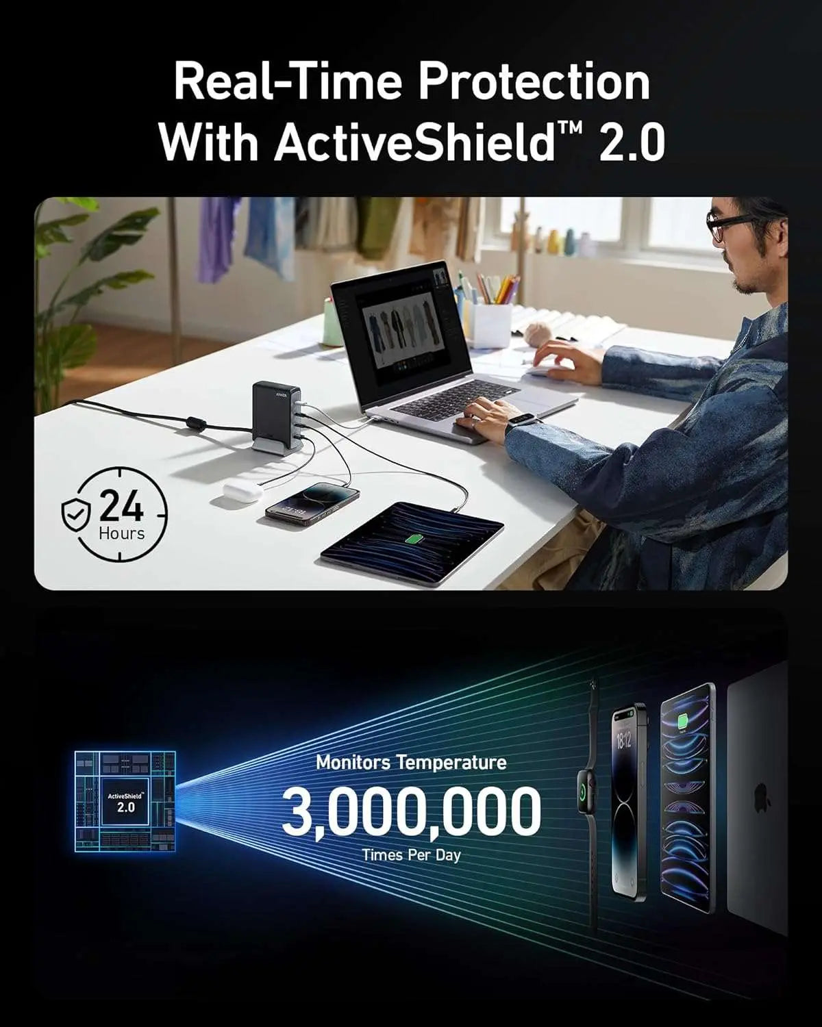 Real-Time Protection with Active Shield 2.0 Fast charging Powerport Prime 240W USB C GaN Charger A2342