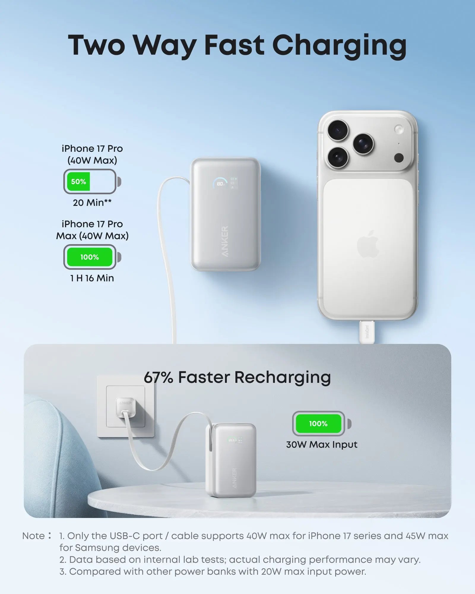 Anker Nano Power Bank 10000mAh 45W with Built-In Retractable USB-C Cable A1638 Tech House