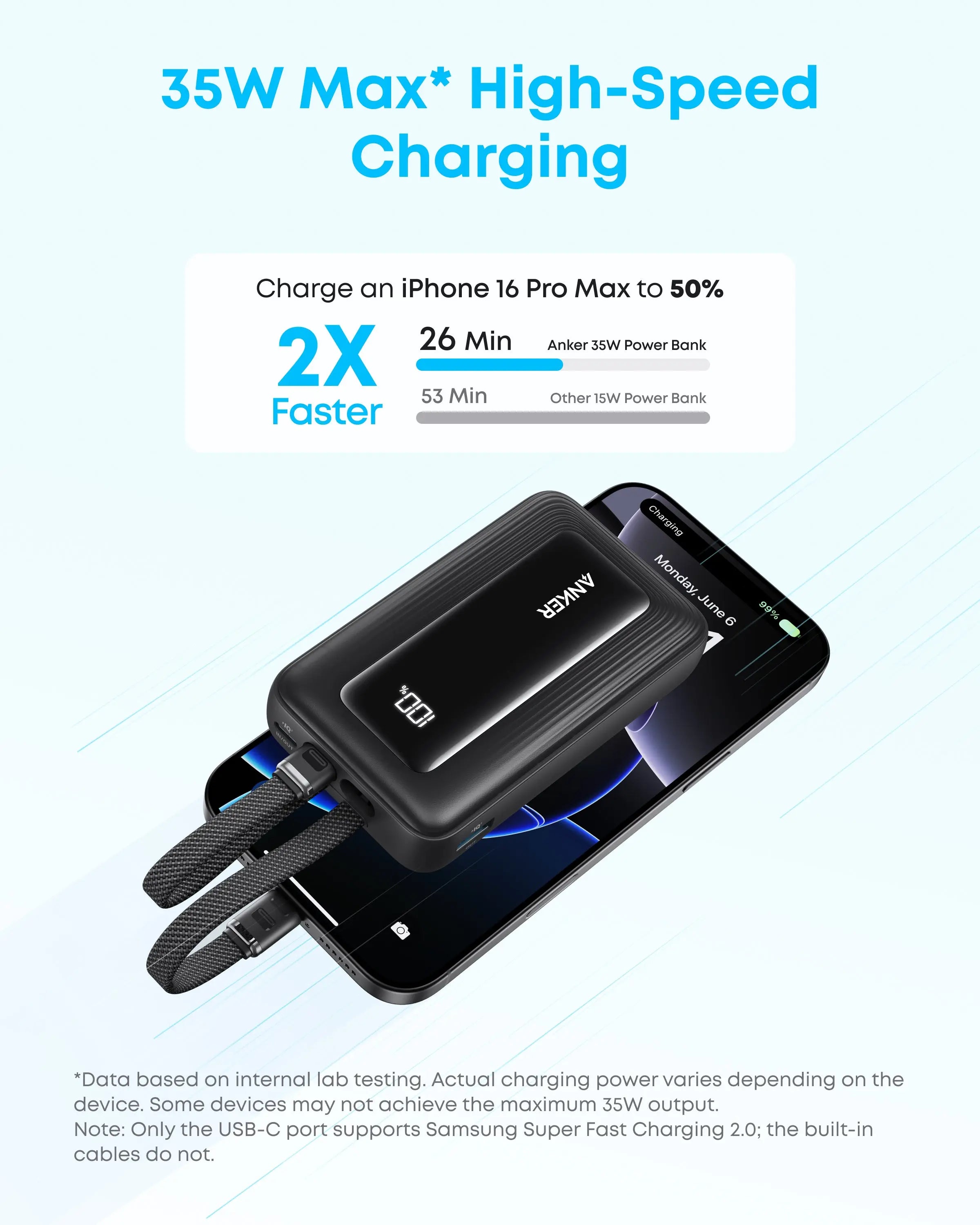 Anker Zolo Power Bank 10000mAh 30W with Built-in Dual USB-C Cables A1680H12 Tech House