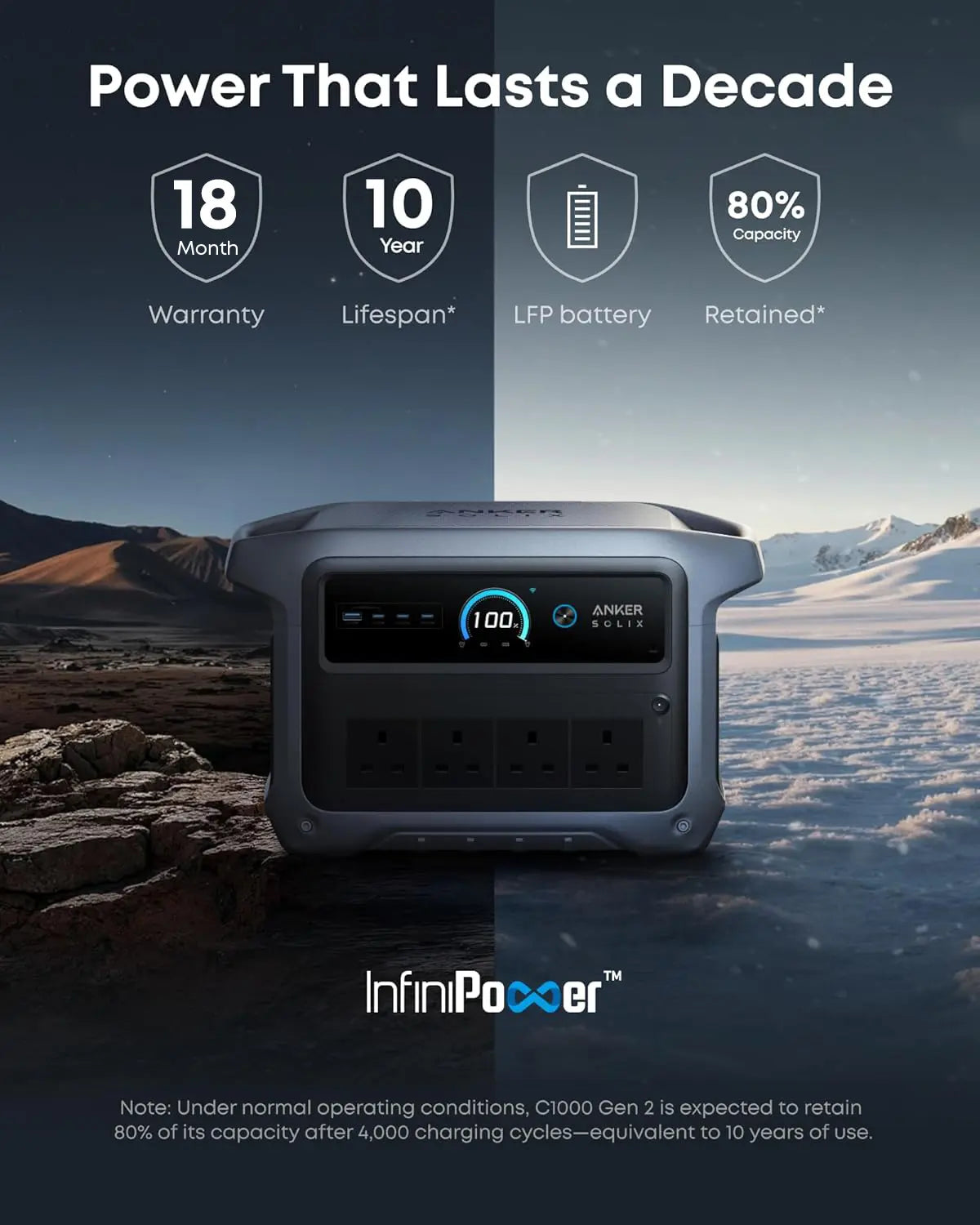 Anker SOLIX C1000 Gen 2 Portable Power Bank Station - 1024Wh | 2000W (Peak 3000W) 9-Port Generator A1763 Tech House