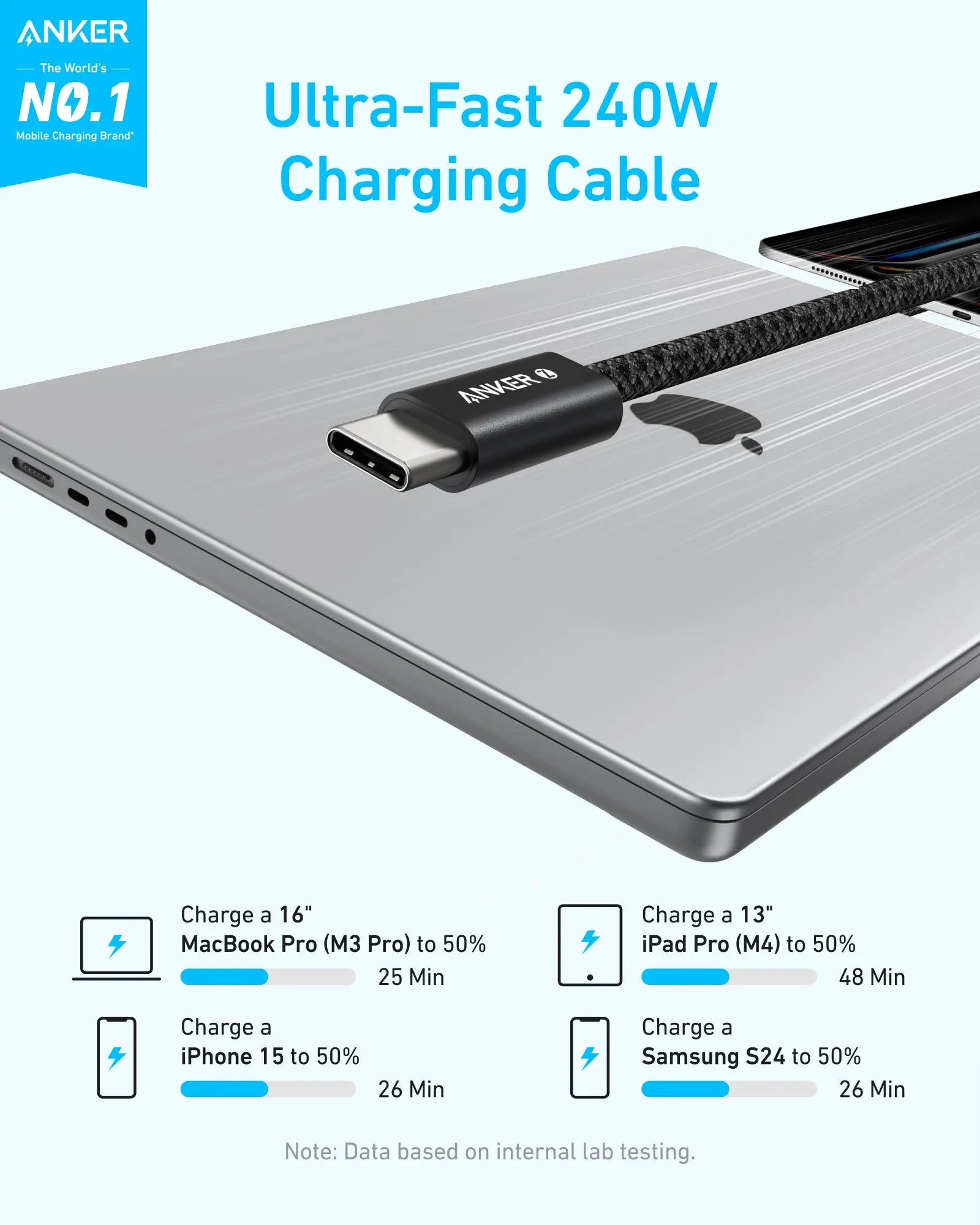 Anker Zolo USB C to USB C 240W Braided Fast Charging Cable A8060 Tech House