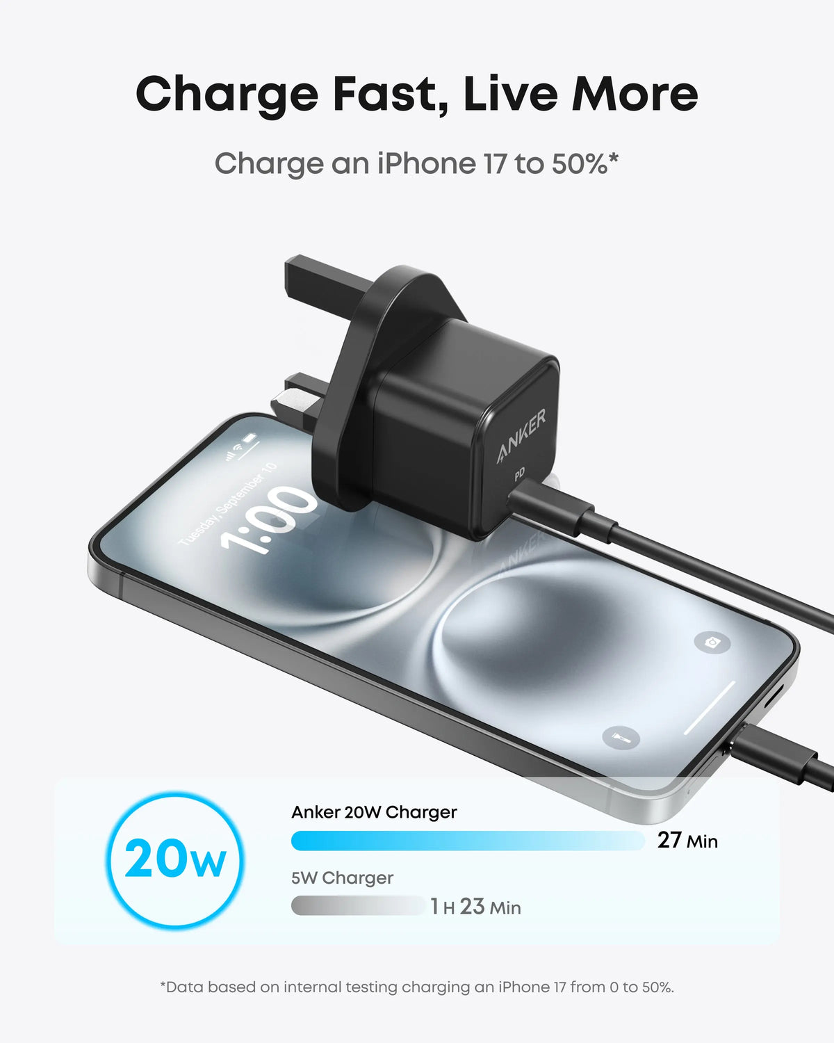 Anker Charger PowerPort III 20W USB C Charger A2149 Tech House