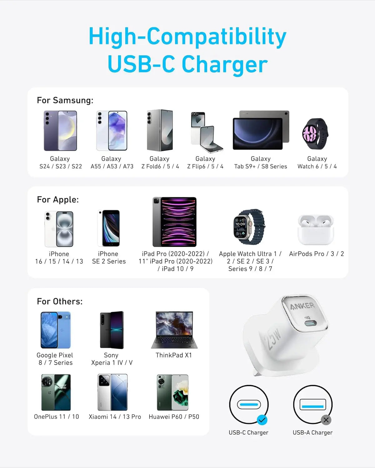 Anker 25W USB C Foldable PPS Charger A2656 Tech House