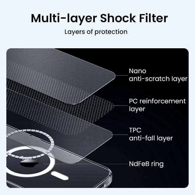[Bundle Deal] Anker iPhone 15 Pro Case Magsafe Case Clear Magnetic Phone Casing Cover + Screen Protector Anker Singapore