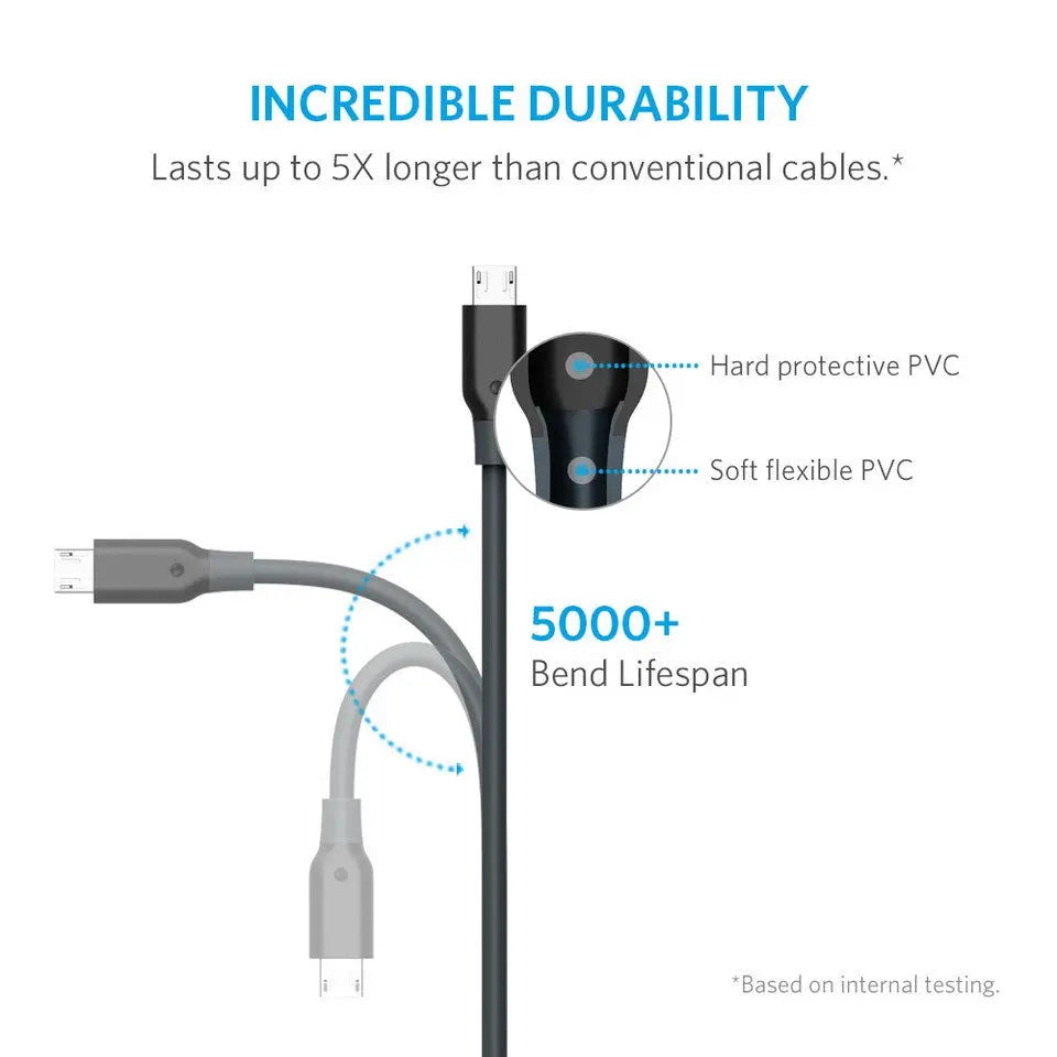 [5-Pack,Assorted Lengths] PowerLine Micro USB Cable (1ftx2,3ftx2,6ft) B8133 - Anker Singapore