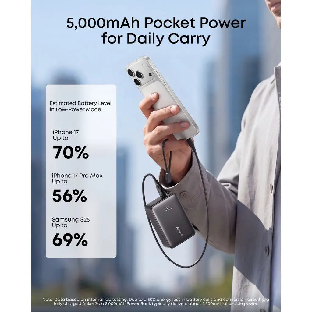 3C Power Bank Anker Zolo Powerbank CCC 5000mAh 15W Fast Charging Compact Portable Charger Flight Approved A110K ---