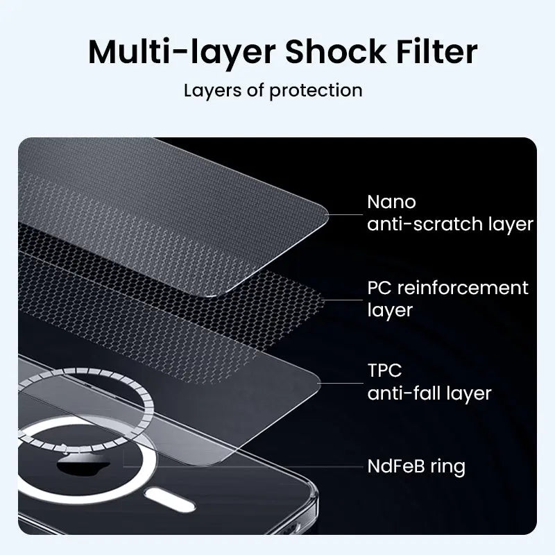 iPhone 15 Plus Magsafe Clear Case - Anker Singapore