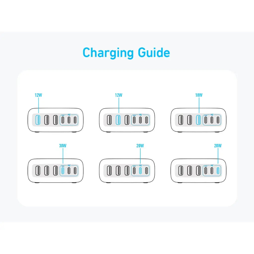 Anker Charger 112W 6 Ports USB C Charger SG 3 Pin USB Charger iPhone Charger Travel Adapter Multi Plug A2154 Anker Singapore