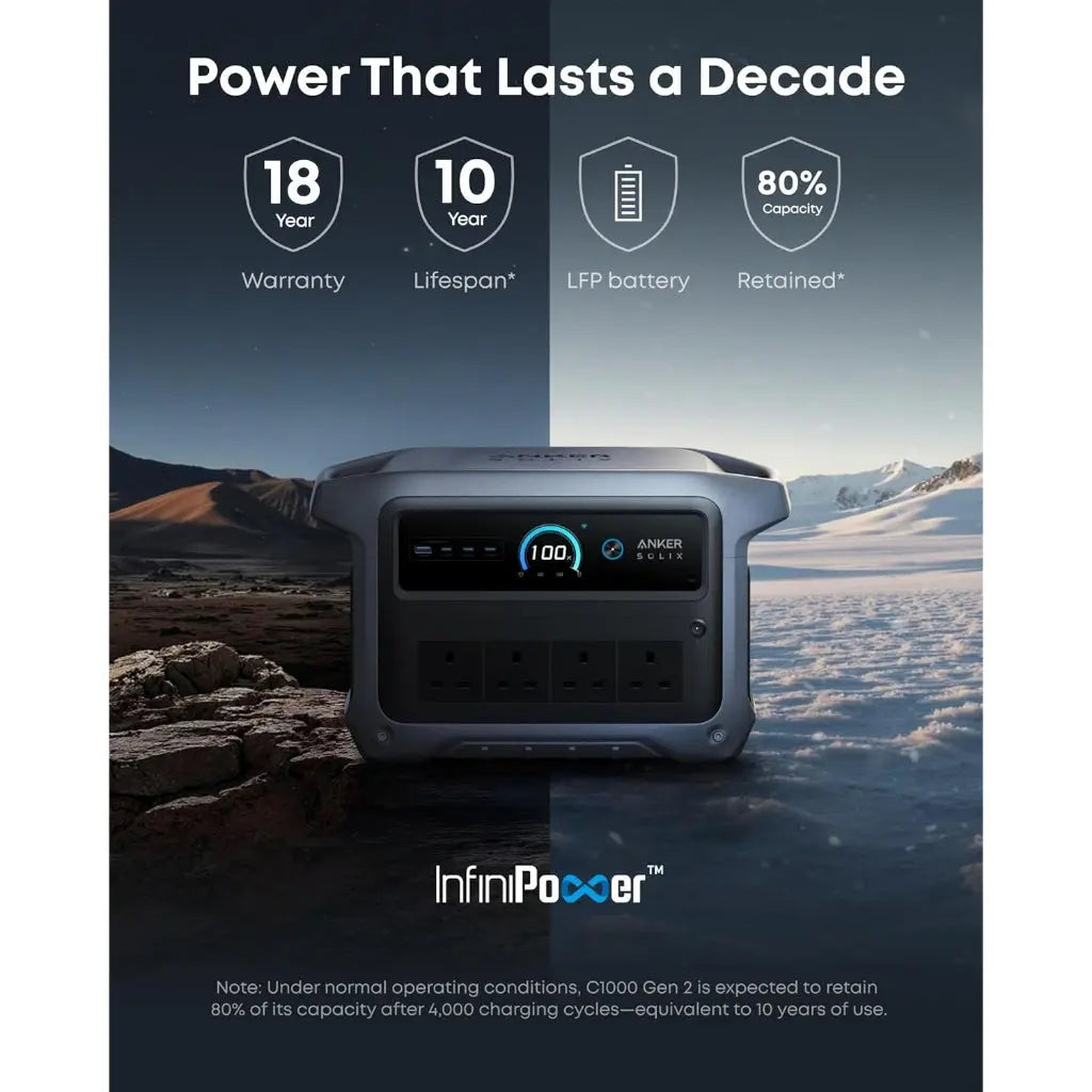 Anker SOLIX C1000 Gen 2 Portable Power Station 1024Wh 2000W (Peak 3000W) 9-Port Generator A1763 Anker Singapore