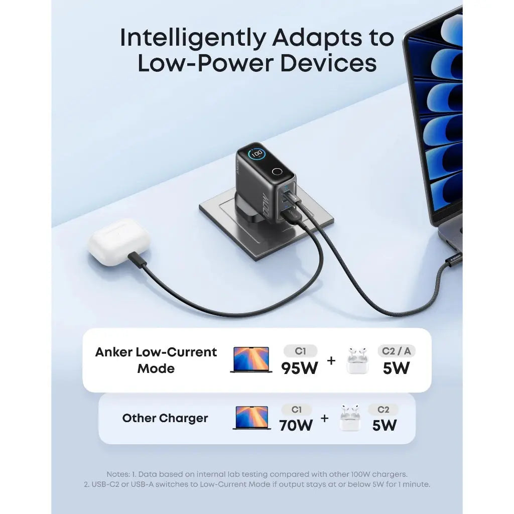 Anker 100W PD Fast Charging 3-Port GaN USB C Charger B121B Anker Singapore