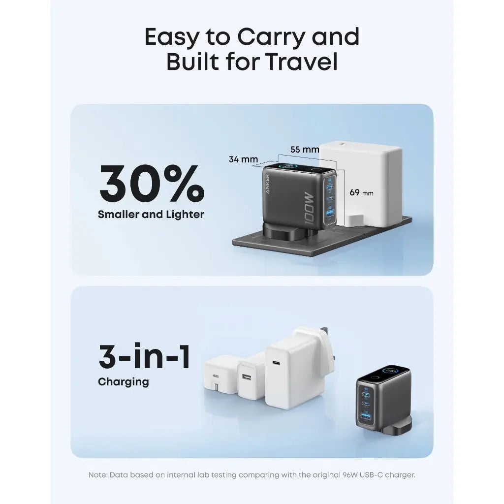 Anker 100W PD Fast Charging 3-Port GaN USB C Charger B121B Anker Singapore