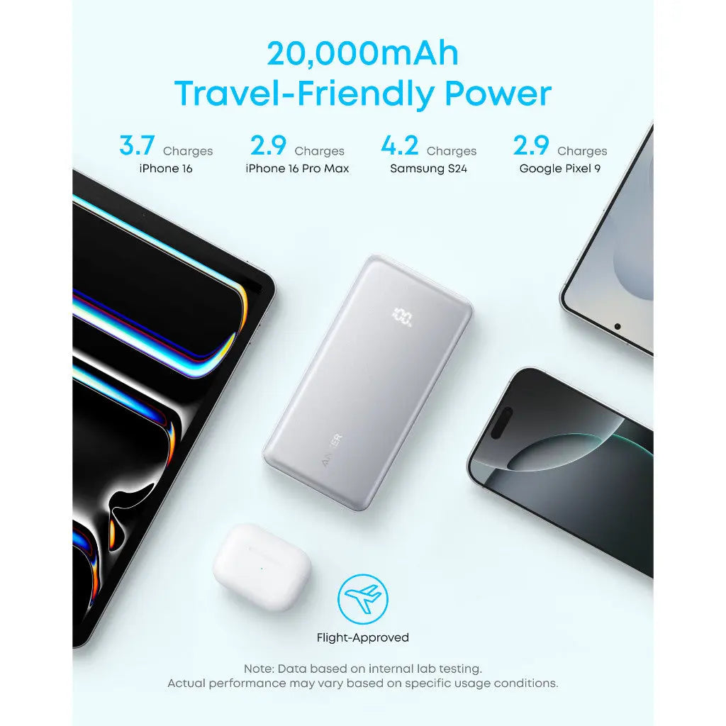 [Bundle Deal] Anker Zolo 20000mAh 22.5W Built-in USB-C Cable CCC Power Bank + Anker PowerPort III 20W USB-C Charger ---