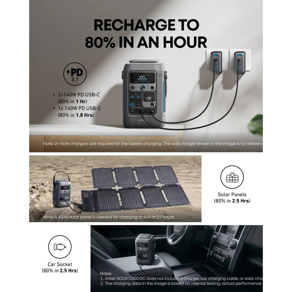 [Bundle Deal] Anker SOLIX C300 DC 288Wh | 300W Portable Power Station + Anker SOLIX PS100 Bifacial 100W Solar Panel ---