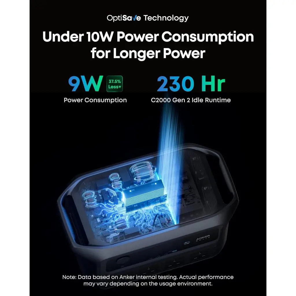 Anker SOLIX C2000 Gen 2 Portable Power Station 2048Wh 2400W (Peak 4000W) 9-Port Generator A1783 ---