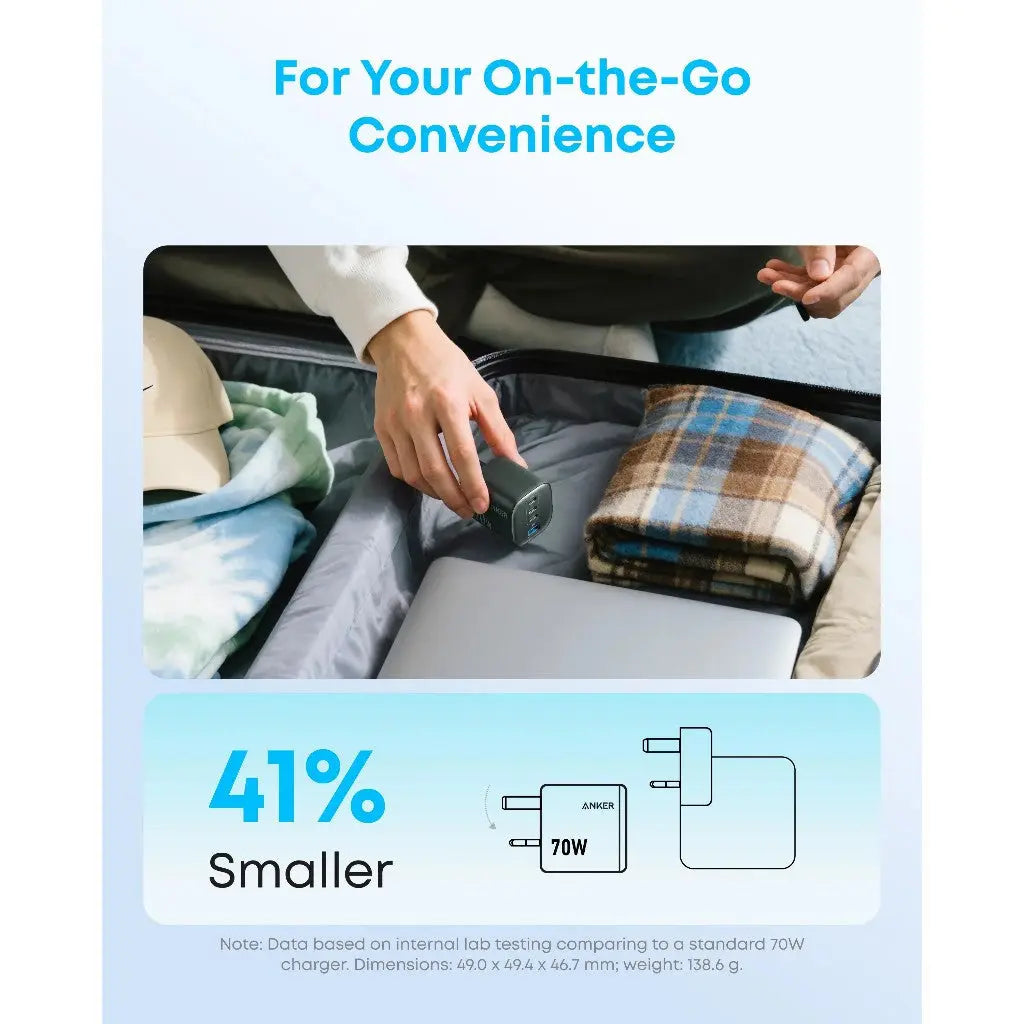 Anker Zolo Charger 70W Fast Charging 4-Port GaN USB C Compact Foldable Charger A121C ---