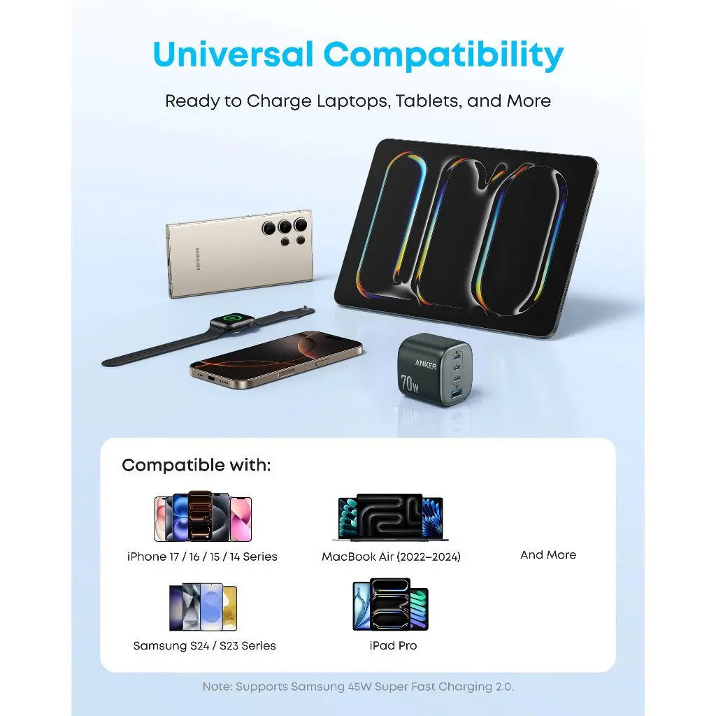 Anker Zolo Charger 70W Fast Charging 4-Port GaN USB C Compact Foldable Charger A121C ---