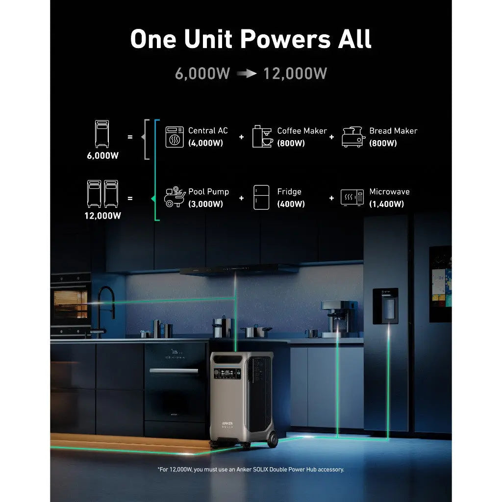 Anker SOLIX SOLIX F3800 Portable Power Station 3840Wh Ultra-High 6000W Output Solar Generator A1790 ---