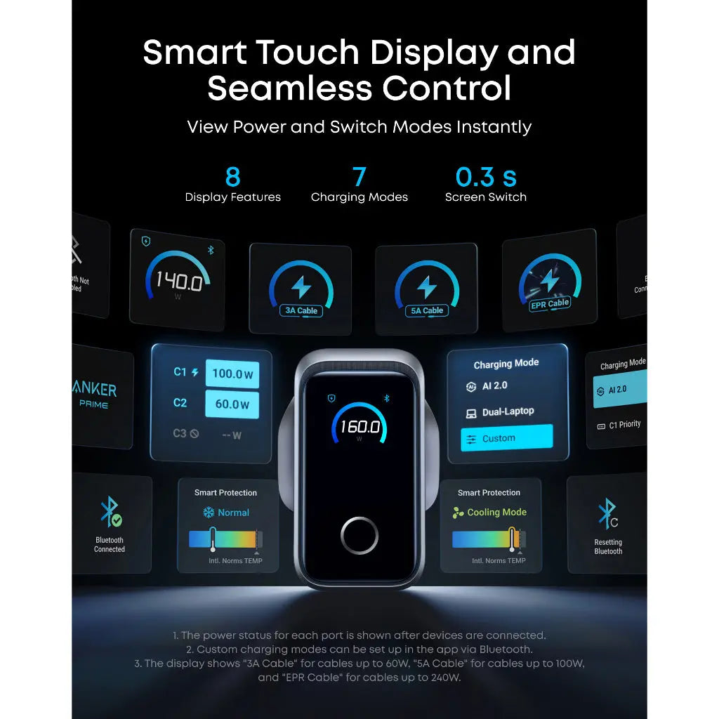 Anker Prime Charger 160W Fast Charging 3-Port USB C GaNPrime Charger A2687